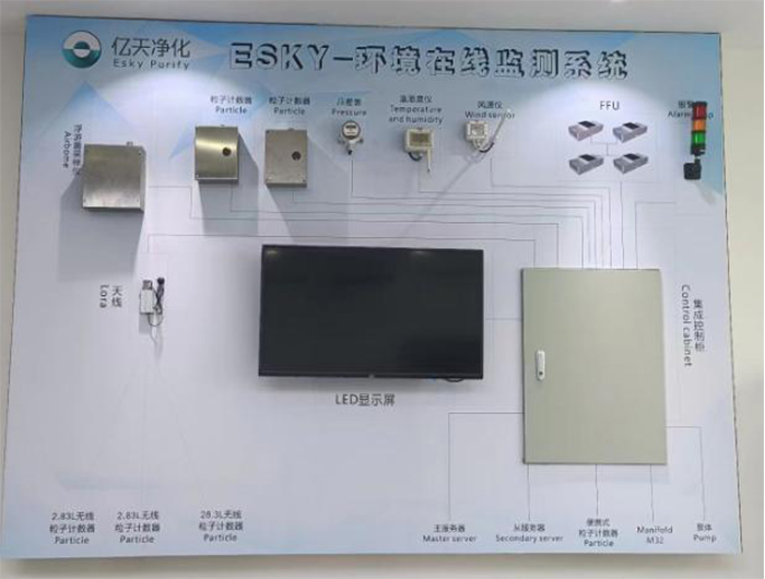 塵埃粒子計數器單機與塵埃粒子在線監(jiān)測系統(tǒng)的區(qū)別？