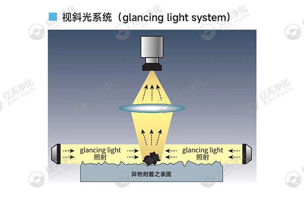 潔凈室大顆粒檢測(cè)用這臺(tái)儀器就夠了！