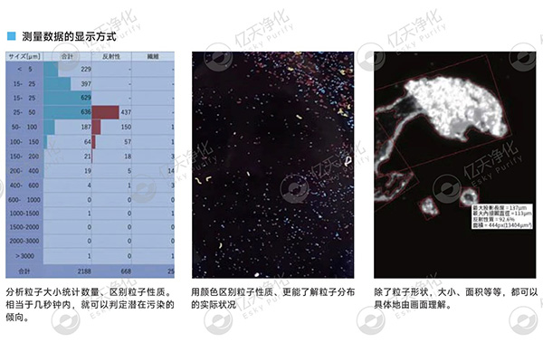 潔凈室大顆粒檢測(cè)用這臺(tái)儀器就夠了！