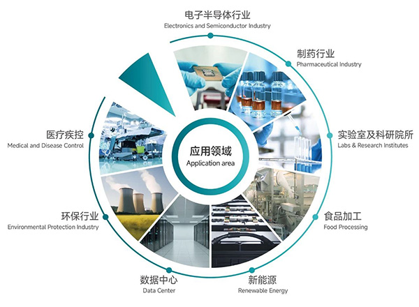 化學過濾器丨助力提升高端精密制造業的產品良率