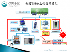 粉檢測塵儀的品牌有哪些？