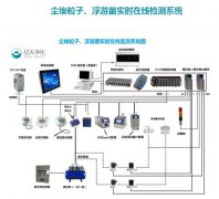 什么是在線粒子計(jì)數(shù)器？