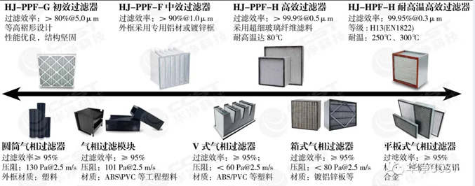 參展信息 | 全球半導體產業(重慶)博覽會